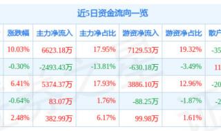 手机支付概念股