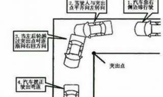 直角转弯技巧图解 直角转弯技巧图解