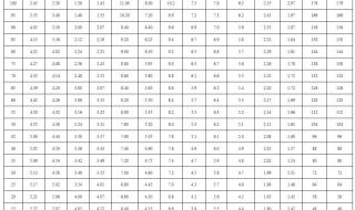 中考足球评分标准 中考体育评分标准