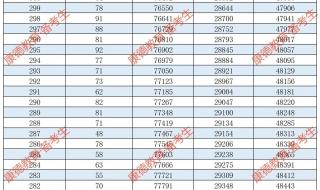 2023高考一分一段表什么时间公布 重庆一分一段表