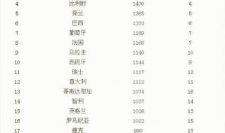 世界足球中国排名第几