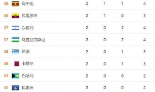 2020东京奥运会奖牌榜